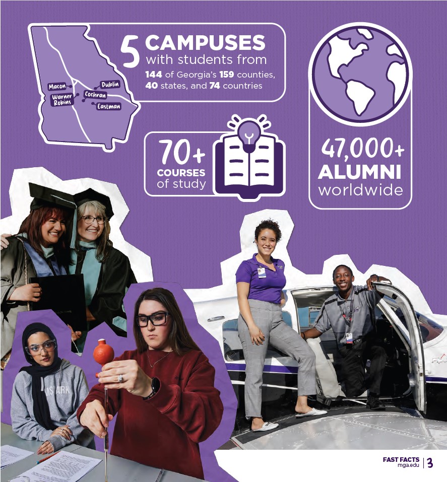 Fast facts about Middle Georgia State University's 5 campuses, 70+ courses of study, and 1,850 students as of 2024